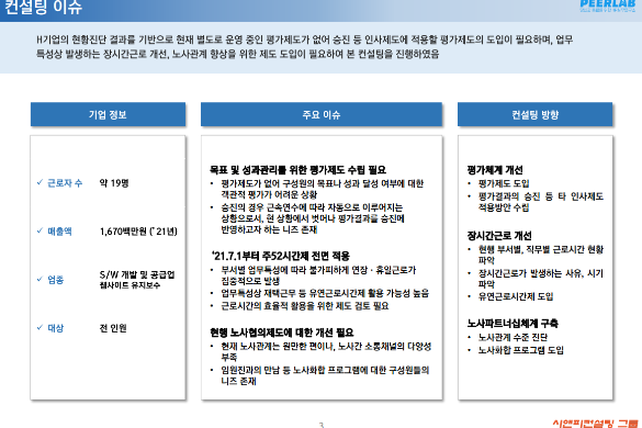 [일터혁신컨설팅]S/W 개발 및 공급업 평가체계 개선,장시간 근로 개선,노사파트너십 체계 구축 사례